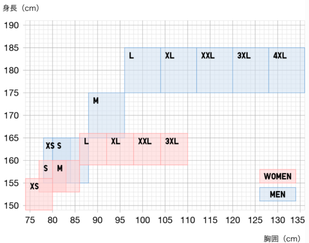 ユニクロのサイズ感やイメージに関する参考画像