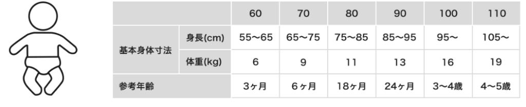 ユニクロのサイズ感やイメージに関する参考画像