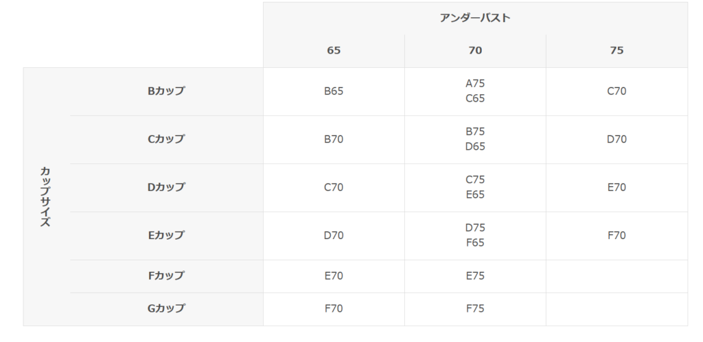 チュチュアンナのサイズ感やイメージに関する参考画像