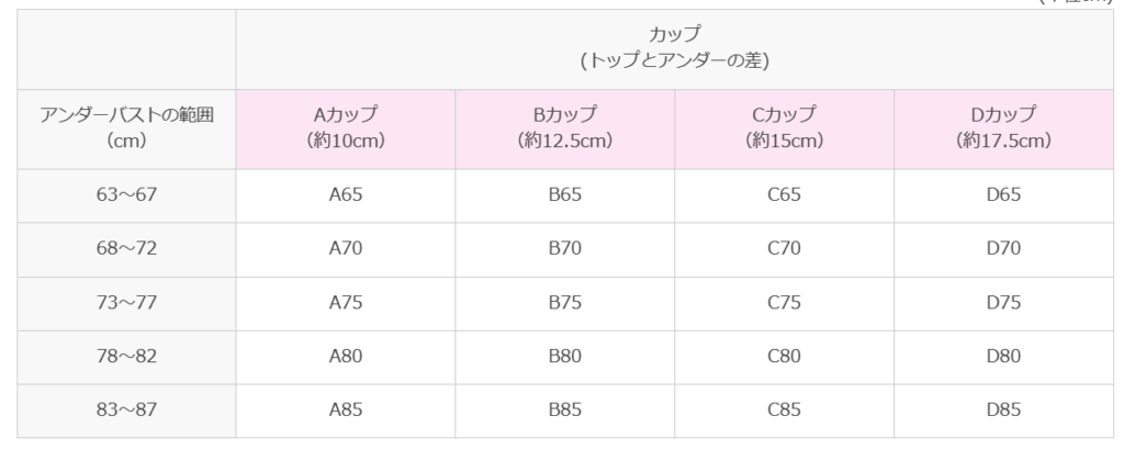 グンゼのサイズ感やイメージに関する参考画像