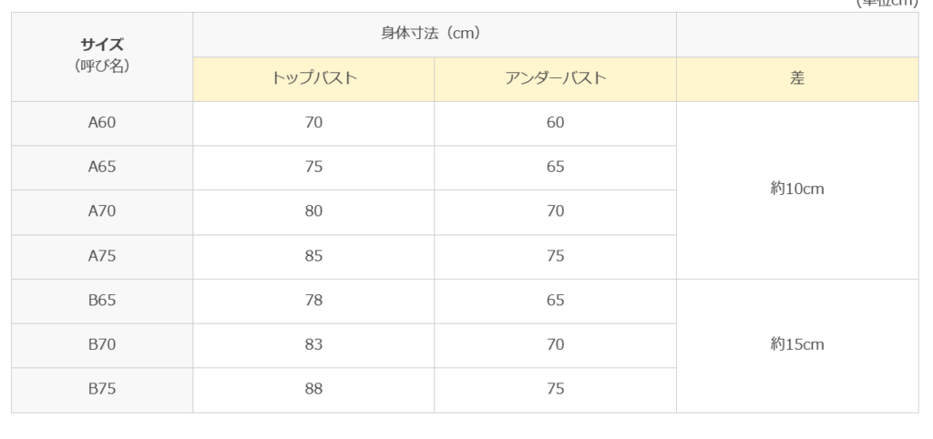 グンゼのサイズ感やイメージに関する参考画像