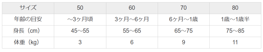 無印良品のサイズ感やイメージに関する参考画像