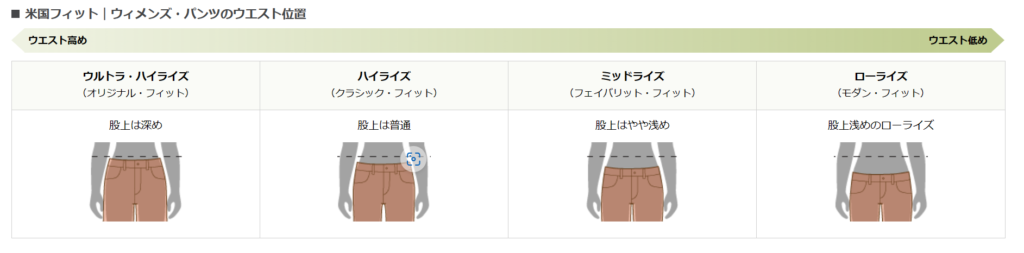 エルエルビーンのサイズ感やイメージに関する参考画像