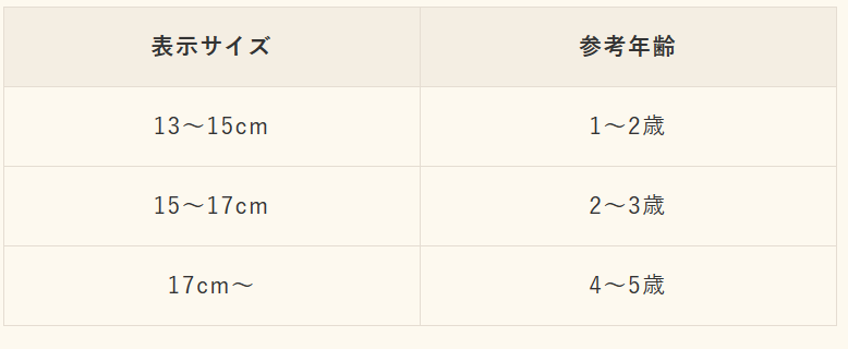 マーキーズのサイズ感やイメージに関する参考画像