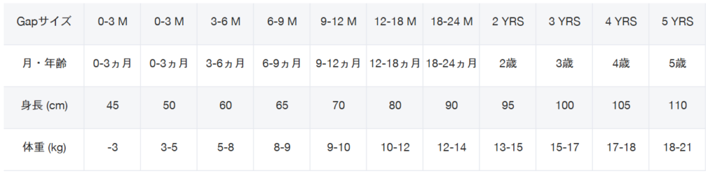 Gapベビーのサイズ感やイメージに関する参考画像